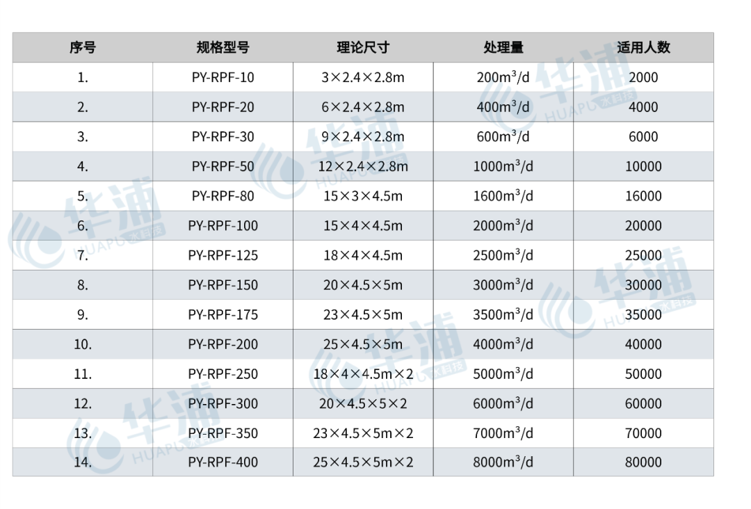 農(nóng)村安全飲水設(shè)備選型