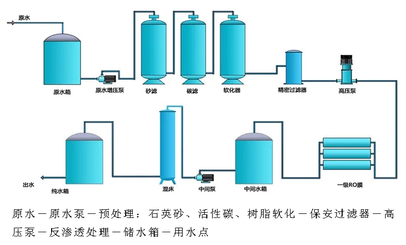 苦咸水處理設(shè)備